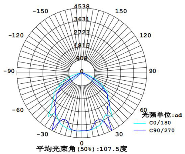 1663653755759824.jpg SRBFC8200配光曲線.jpg